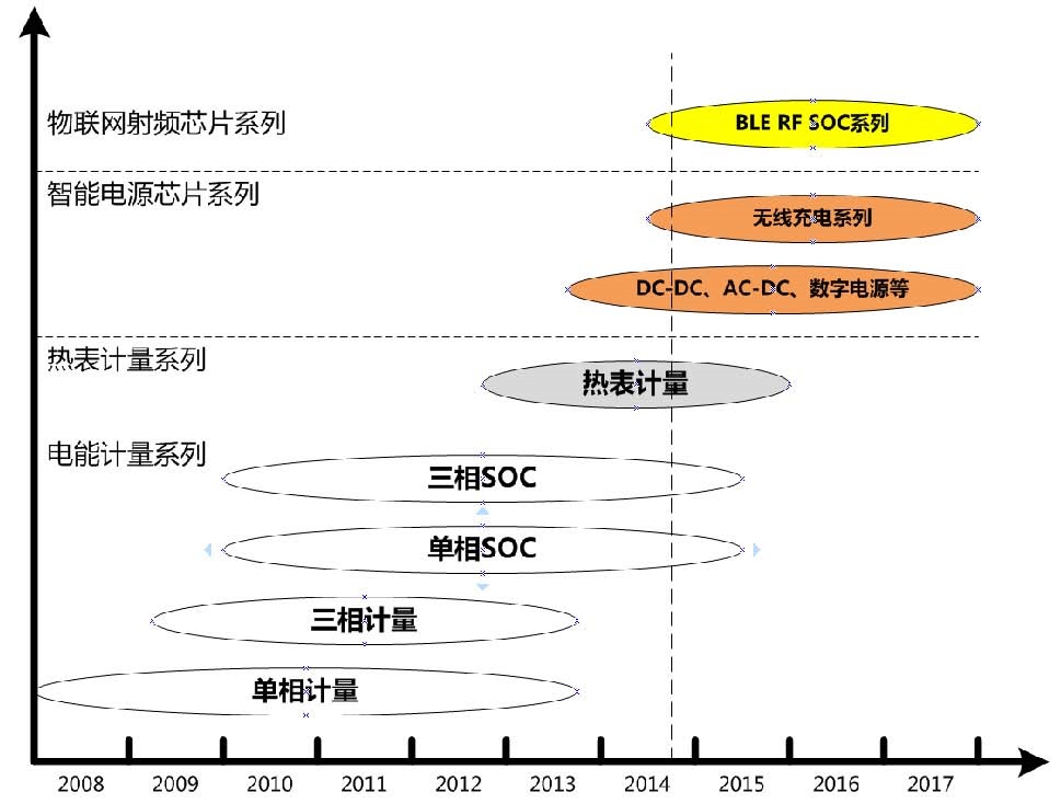 锐能微电能计量芯片 (2)