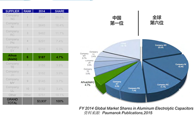 艾华电解电容 (1)