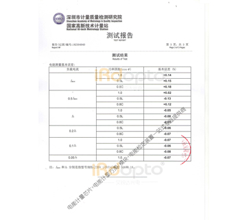 艾锐达光电IM1281B电能计量模块取得计量院测试报告3