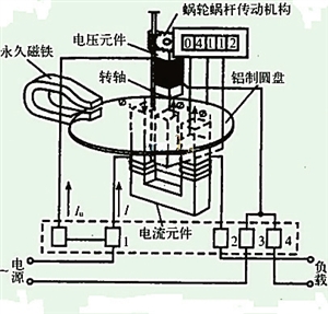 电表1