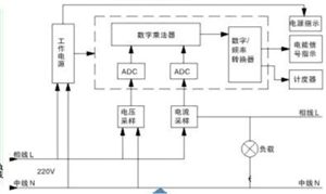 电表原理图2