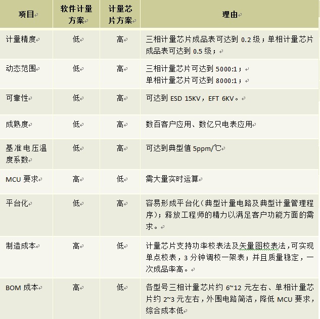 电网应用情况3