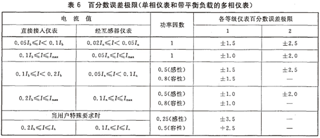 电能表