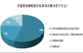 输配电价改革的意义是什么