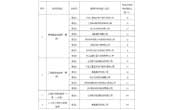 中国南方电网有限责任公司2015年电能表类框架招标项目中标候选人公示通知