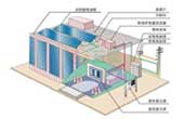 居民家庭分布式光伏发电系统首次在深圳市实现并网运行