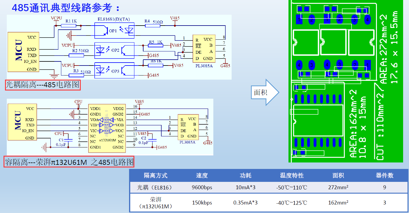 荣湃132U41485隔离