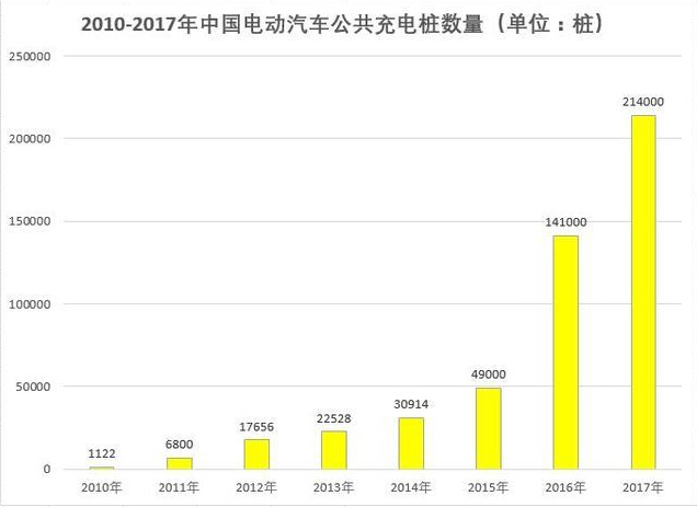 充电桩/电表/电能计量模块