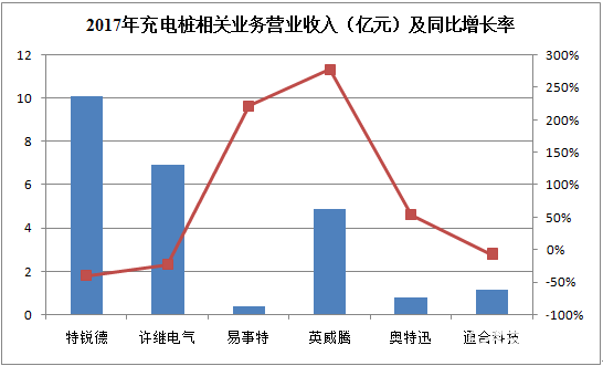 充电桩/电表/电能计量模块