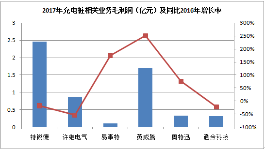 充电桩/电表/电能计量模块