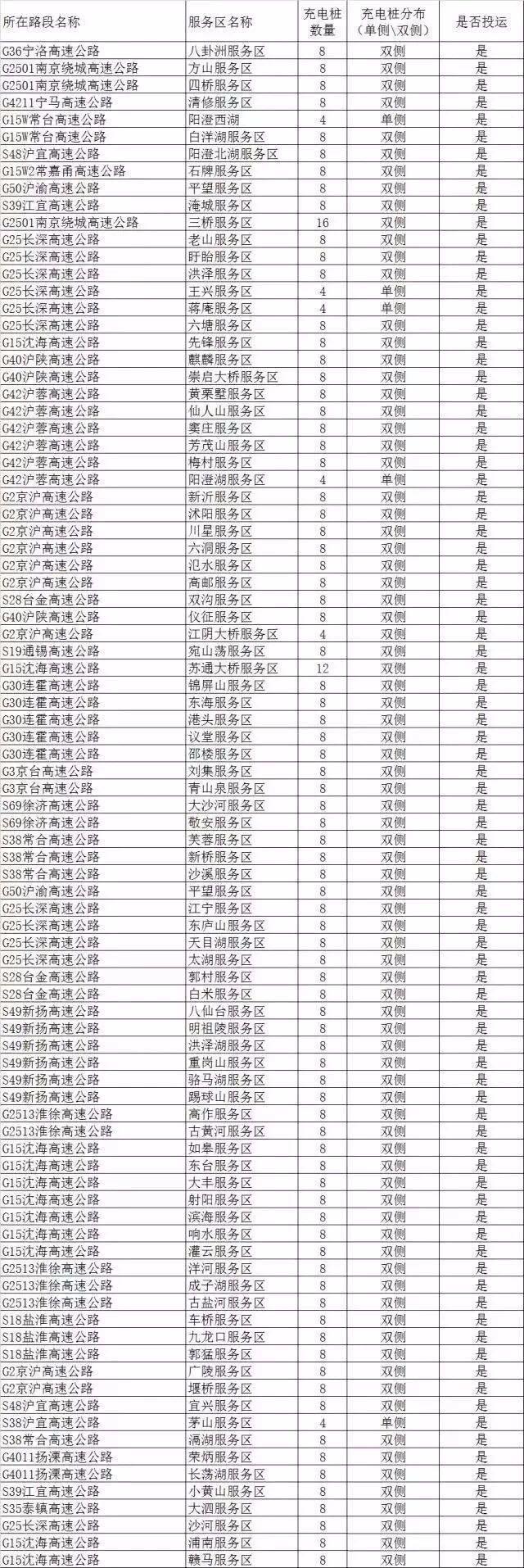 江苏