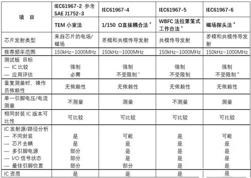 数字隔离芯片