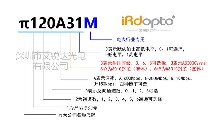 艾锐达2Pai荣湃数字隔离芯片数字隔离器