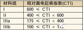 艾锐达2Pai荣湃数字隔离芯片数字隔离器