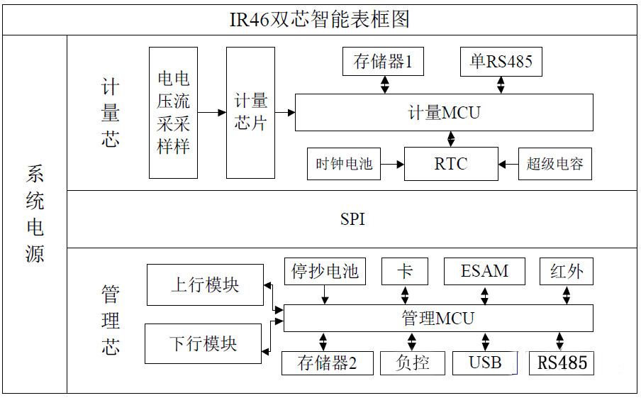 艾锐达2Pai荣湃数字隔离芯片