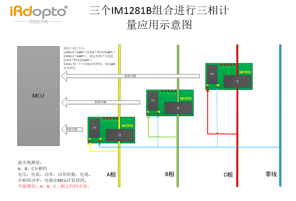 艾锐达IM1281B交流电能计量模块