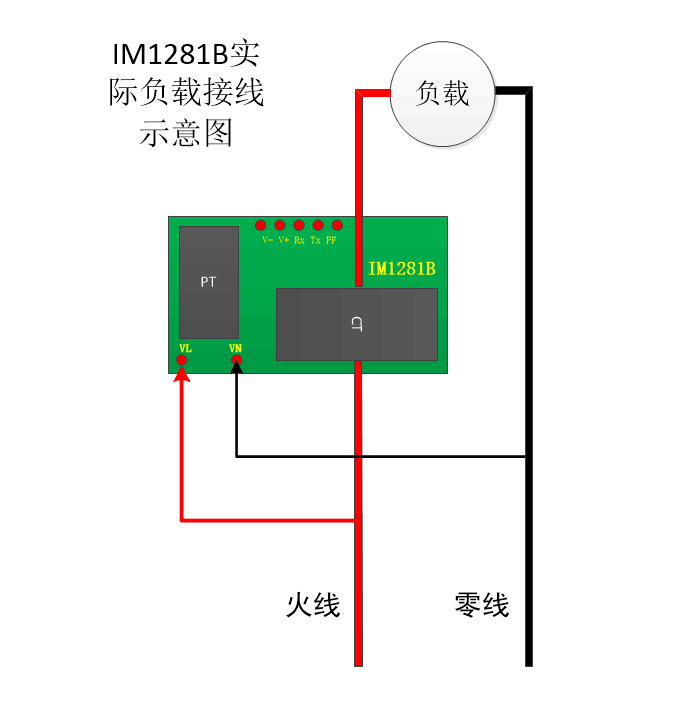 艾锐达IM1281B交流电能计量模块