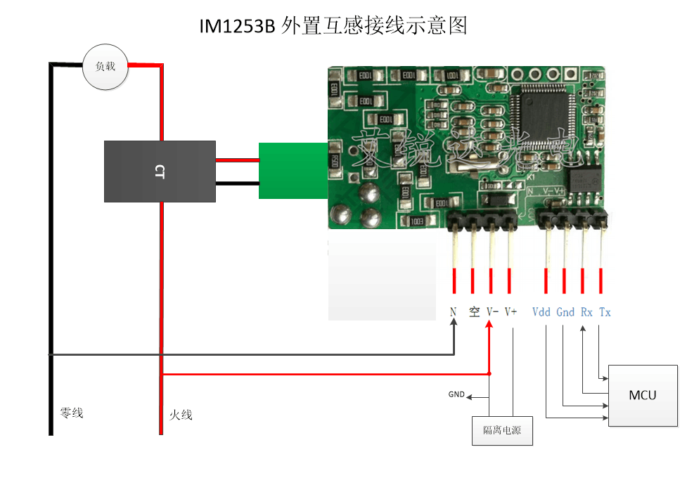 IM1253B电能计量模块