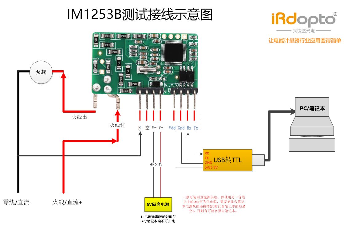 艾锐达IM1253B交直流电能计量模块