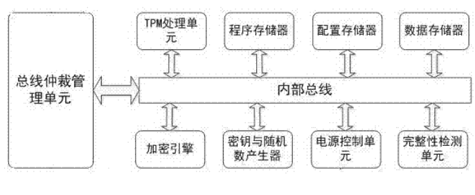 《可信平台控制模块TPCM规范》 入选工业和信息化部2017年团体标准应用示范项目