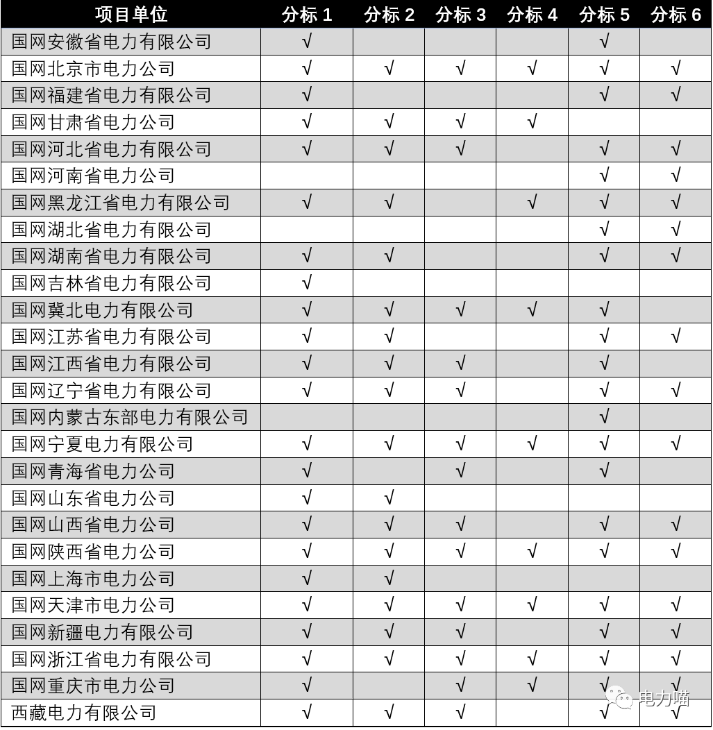 艾锐达国网表电能表单相电能表方案