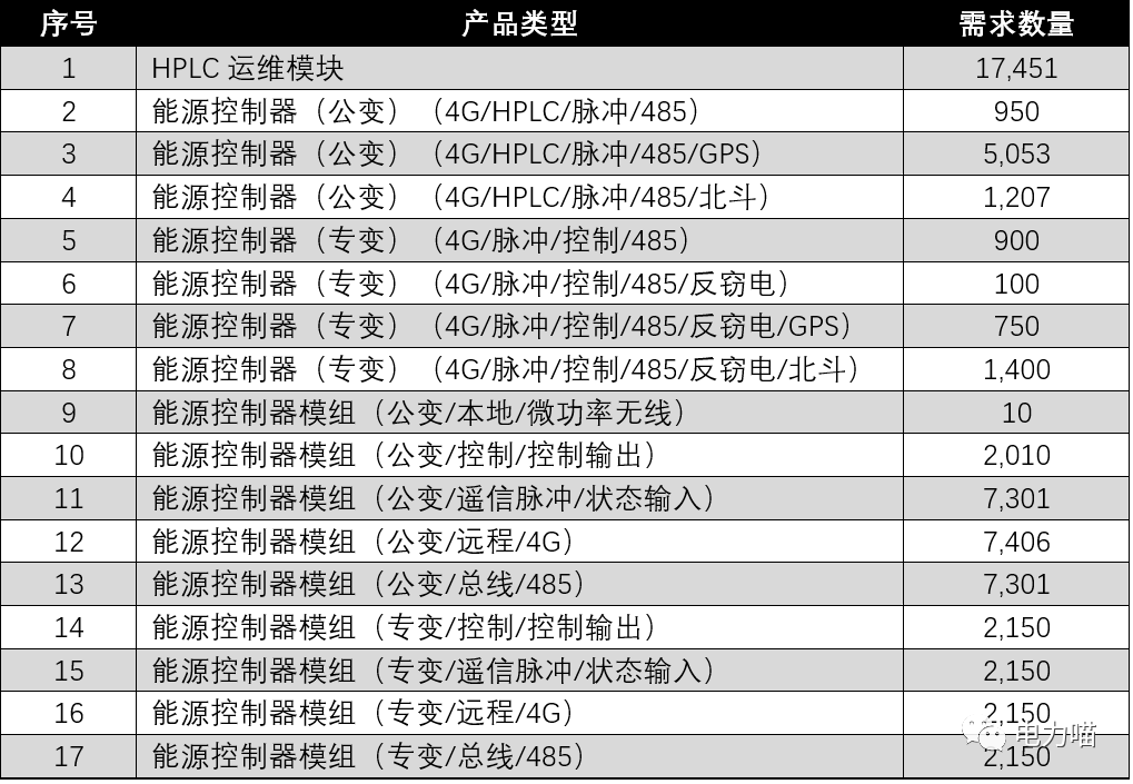 艾锐达国网表电能表方案