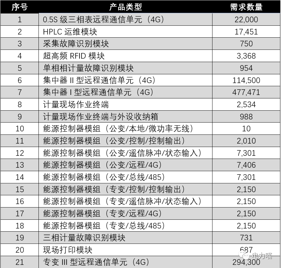 艾锐达国网表电能表方案