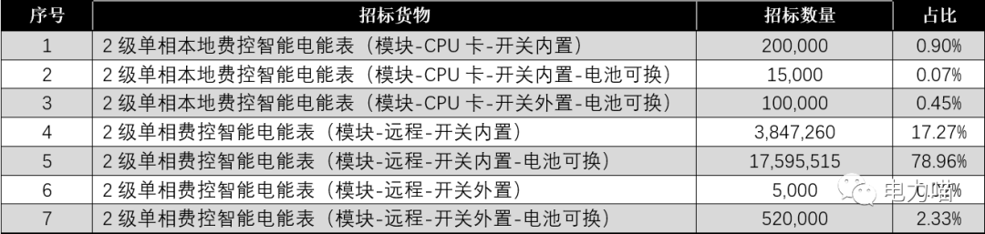 艾锐达国网表电能表方案