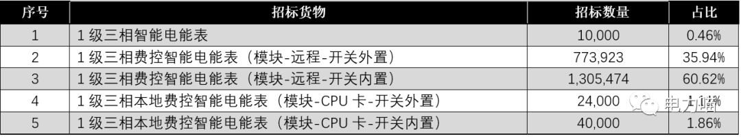 艾锐达国网表电能表方案