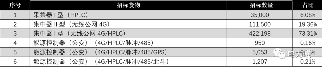 艾锐达国网表电能表方案