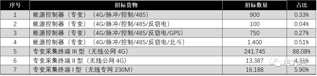 艾锐达国网表电能表方案