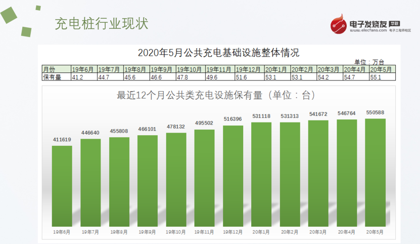 艾锐达充电桩电能计量模块