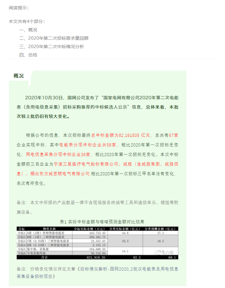 市场洞察 | 中标结果解析-国网2020_2批次电能表及用电信息采集设备招标项目