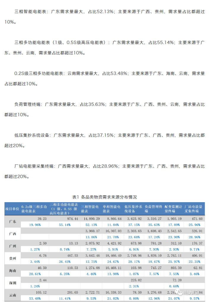 第二次框架招标_08