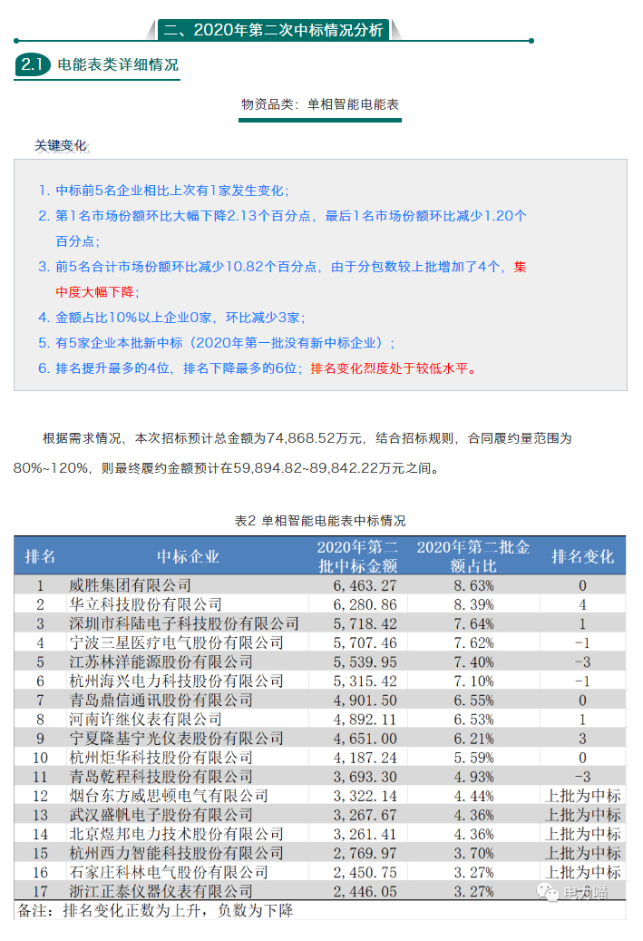 第二次框架招标_11