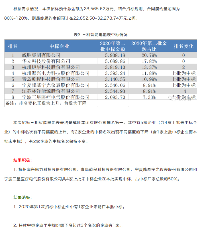 第二次框架招标_17