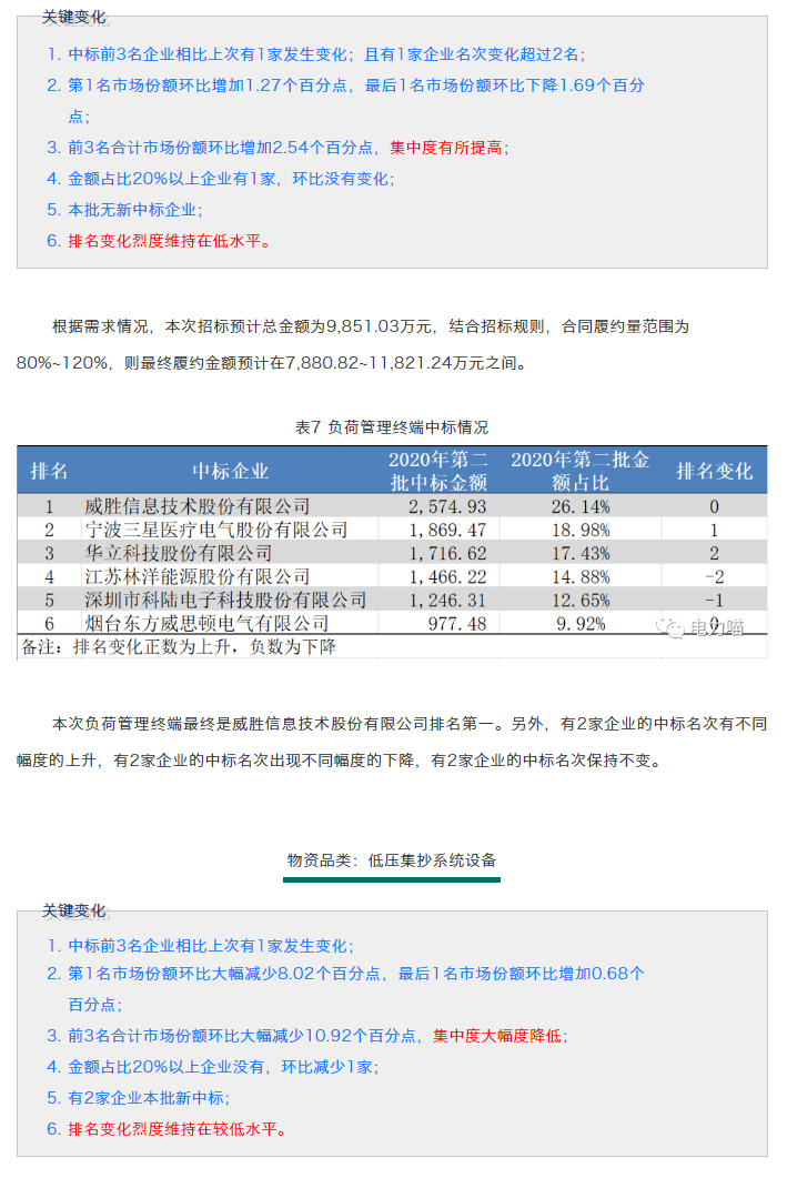 第二次框架招标_29