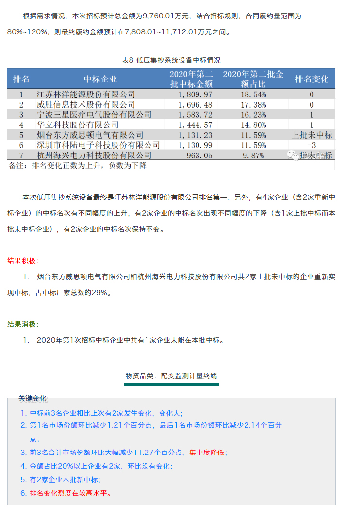 第二次框架招标_32