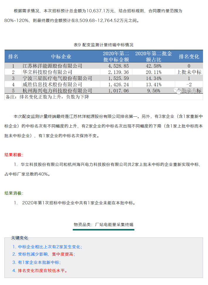 第二次框架招标_35