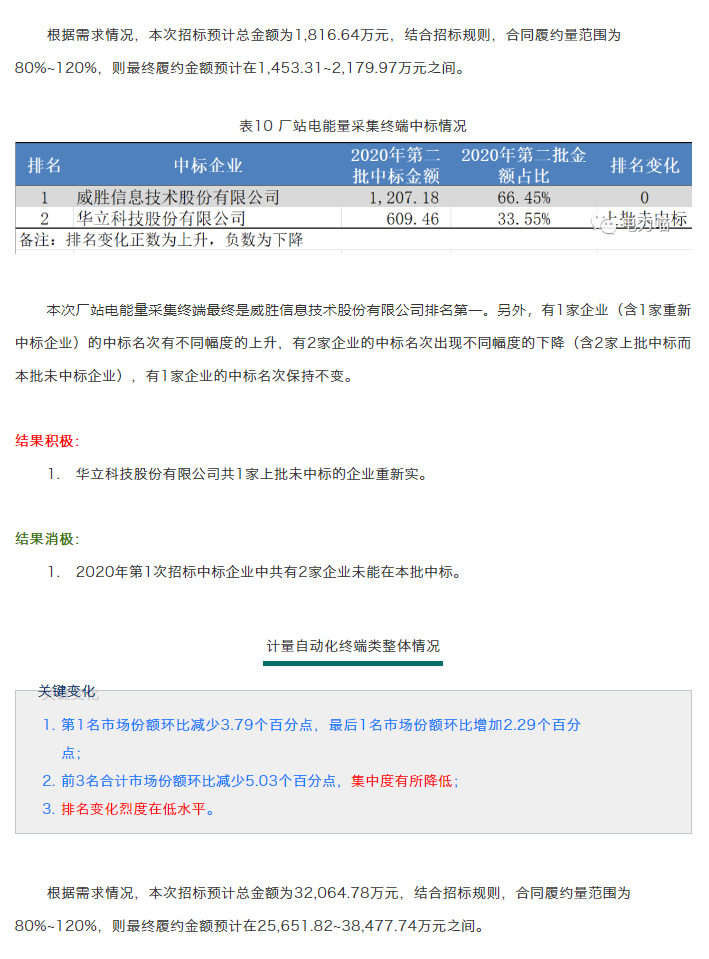 第二次框架招标_38
