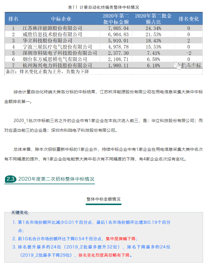 第二次框架招标_41