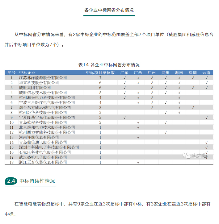 第二次框架招标_50