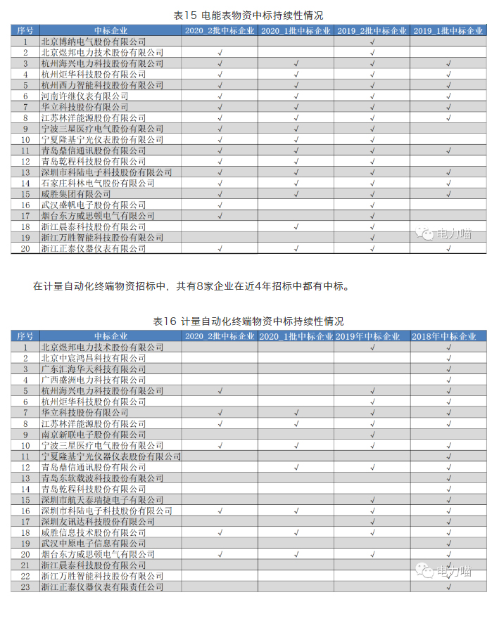 第二次框架招标_53