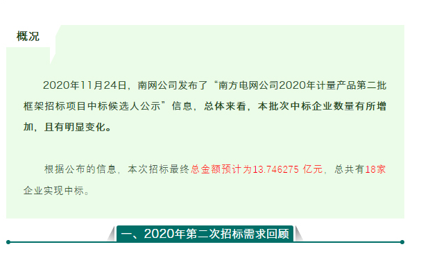 中标结果解析——南网2020年度计量产品（电能表）第二次框架招标