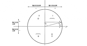 电力测量和计量应用中的4象限如何定义