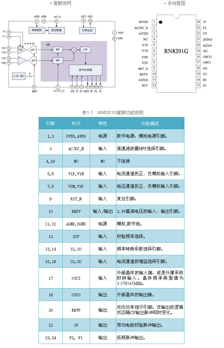 芯片特性