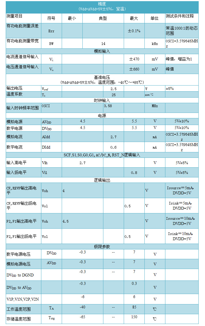 电气特性