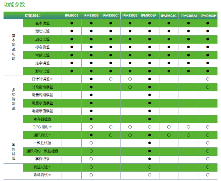 IPM9303系列三相电能表检定装置