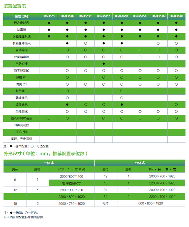 IPM9303系列三相电能表检定装置