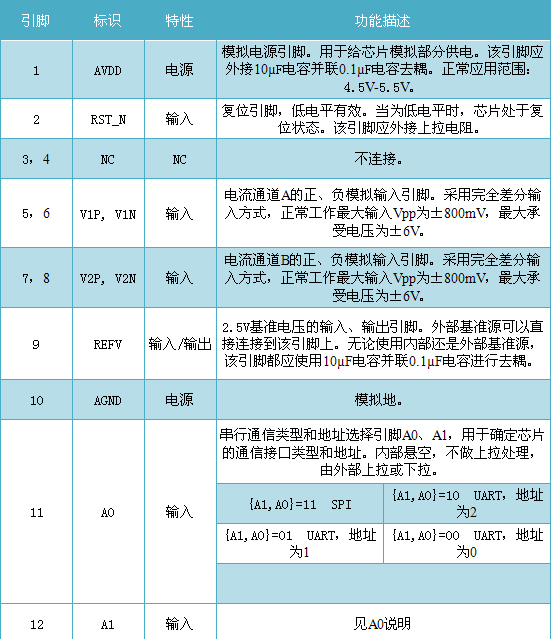 多功能单相计量芯片